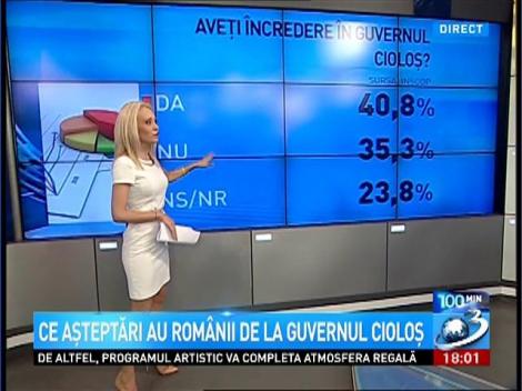 100 de Minute: Ce aşteptări au rom&acirc;nii de la Guvernul Cioloş