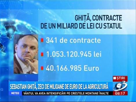 Sebastian Ghiţă, zeci de milioane de euro de la agricultură