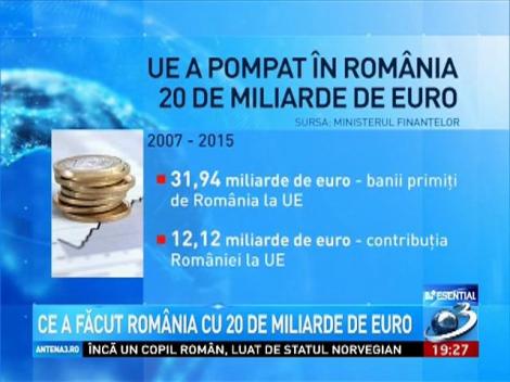 UE a pompat în România cu 20 de miliarde de euro