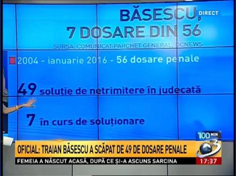 Oficial: Traian Băsescu a scăpat de 49 de dosare penale