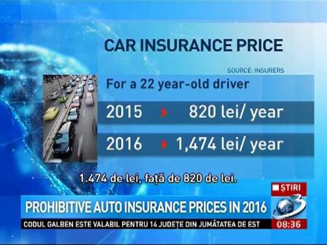 Prohibitive auto insurances prices in 2016