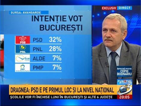 Liviu Dragnea: PSD este pe primul loc dar niciodată nu ne-am culcat pe o ureche