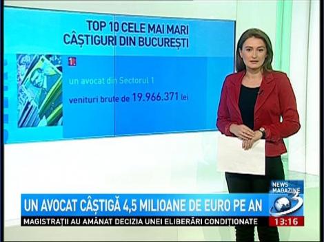 Top 10 cele mai mari câştiguri DECLARATE în Capitală! Ei sunt cei mai bogaţi bucureşteni