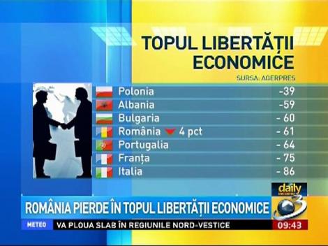 Daily Income: România pierde în topul libertăţii economice