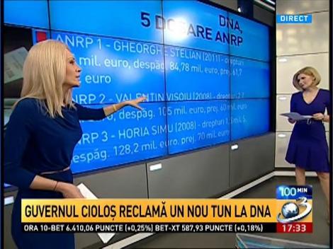 Corpul de control al lui Cioloș reclamă despagubiri abuzive