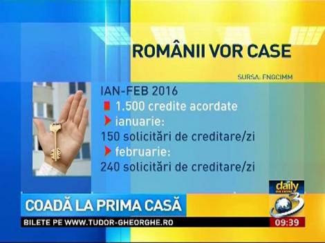 Daily Income: Coadă la Prima Casă