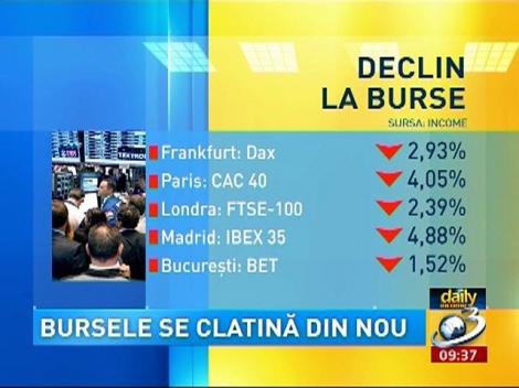 Daily Income:  Economiştii prevăd o nouă criză financiară