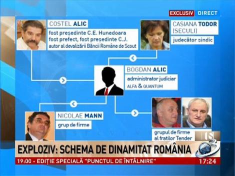 Exploziv: Schema de dinamitat România