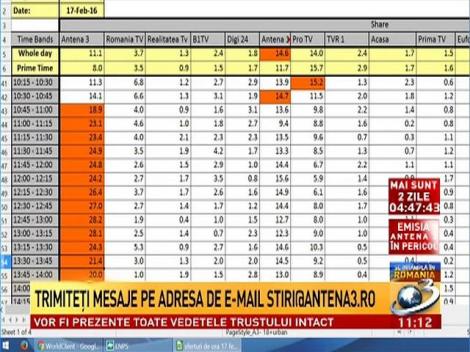 Audienţele Se întâmplă în România de ieri, de 3 ori mai mari