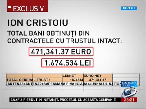C&acirc;ţi bani a c&acirc;ştigat Ion Cristoiu din trustul Intact