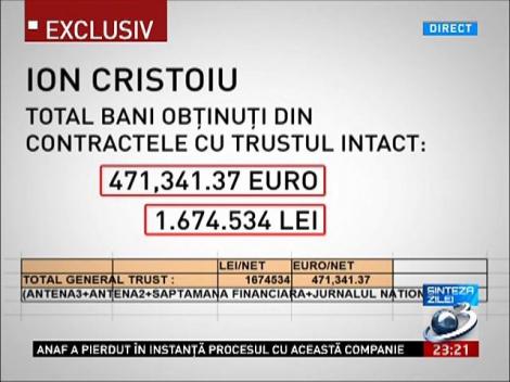 Câţi bani a câştigat Ion Cristoiu din trustul Intact