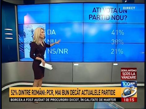 Sondaj de ultimă oră, cum stau partidele &icirc;nainte de alegeri