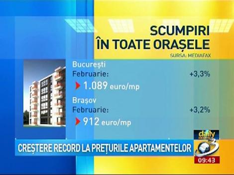 Dacă vrei să îți cumperi o casă, trebuie să afli asta! Cifrele sunt spectaculoase