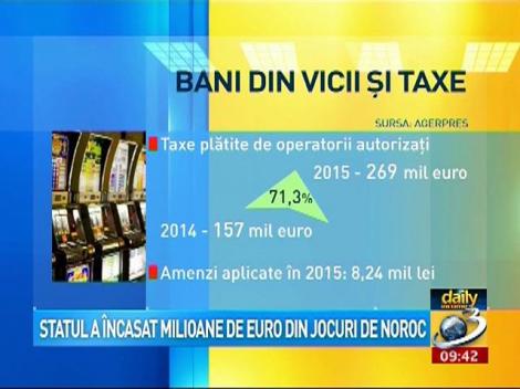 Statul încasează milioane de euro din jocurile de noroc. Cât a ajuns să valoreze întreaga afacere