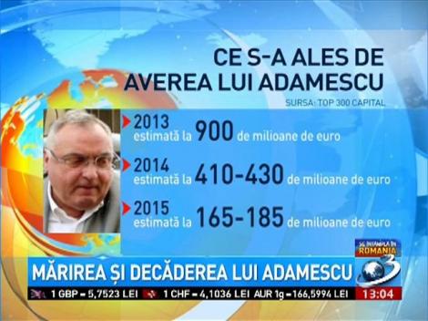 Mărirea şi decăderea lui Adamescu