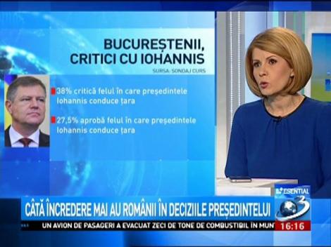 Cădere spectaculoasă &icirc;n sondaje pentru Iohannis şi PNL