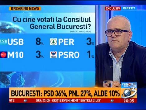 Alegeri pe 5 iunie. PSD conduce &icirc;n București și &icirc;n țară