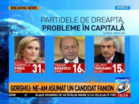 Partidele de dreapta, probleme &icirc;n capitală