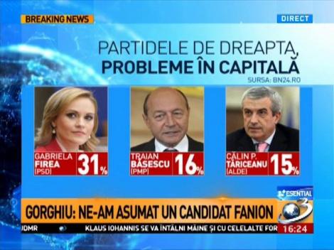 Partidele de dreapta, probleme în capitală