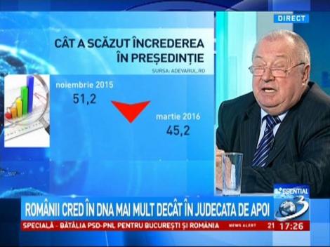 Iohannis și Guvernul Tehnocrat, în picaj în sondaje