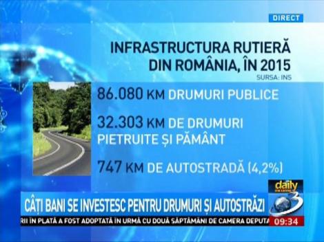 Daily Income: Autostrăzi pe hârtie, drumuri de pământ. Câți kilometri de autostradă are România la ora actuală
