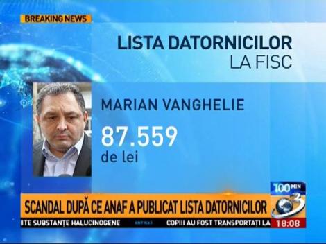 Scandal după ce ANAF a publicat lista datornicilor