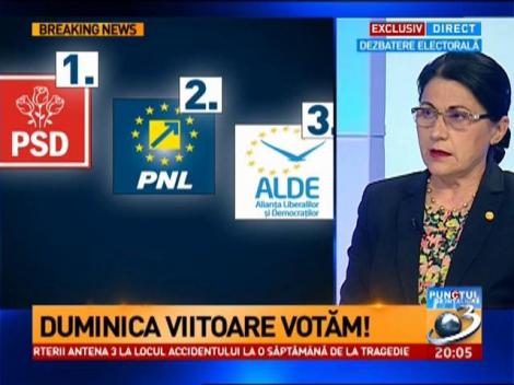 SONDAJE: PSD LOCUL 1, PNL LOCUL 2, ALDE LOCUL 3