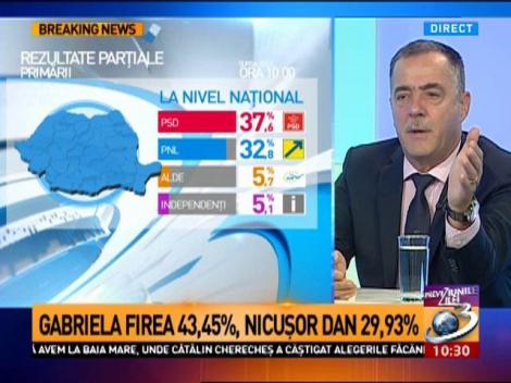 Cezar Preda: PNL nu a pierdut nimic, am pierdut doar în București