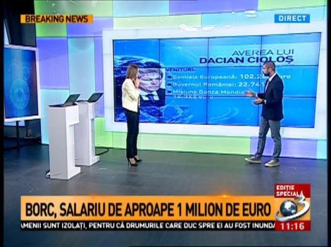 Borc, salariu de aproape 1 milion de euro