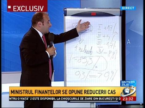 Sinteza zilei: România pare că se pregătește de un nou împrumut de la FMI