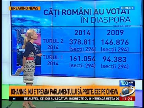 100 de Minute: Rom&acirc;nii din diaspora nu se &icirc;nghesuie la vot