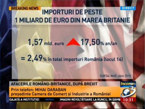 Președintele CCIR, Mihai Daraban, despre situația din România după Brexit