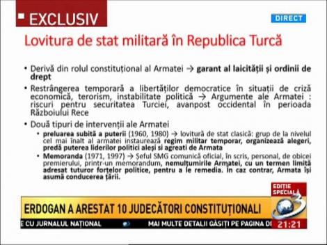 Loviturile militare date &icirc;n Turcia &icirc;n ultimii ani