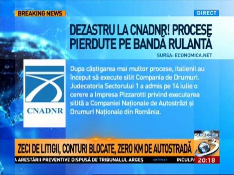 Dezastrul de la CNADNR. Sute de milioane de euro, pierdute prin litigii