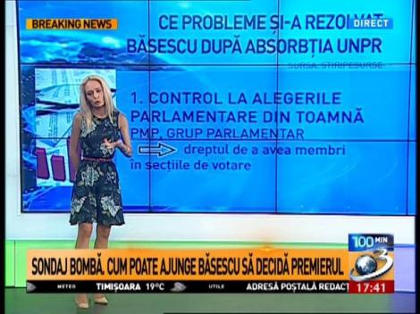 Sondaj bombă: Cum poate ajunge Băsescu să decidă premierul