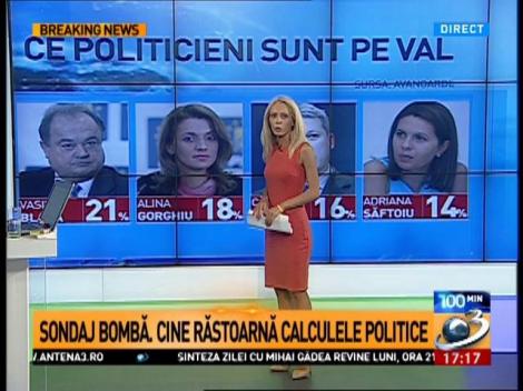 SONDAJ Avangarde: Care sunt liderii care se bucură de &icirc;ncrederea bucureștenilor. Surprize majore pentru PSD și PNL