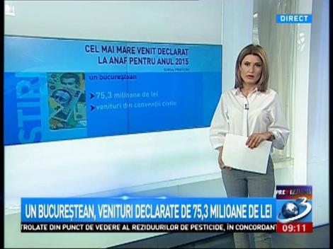 Ce venituri declara românii la anaf