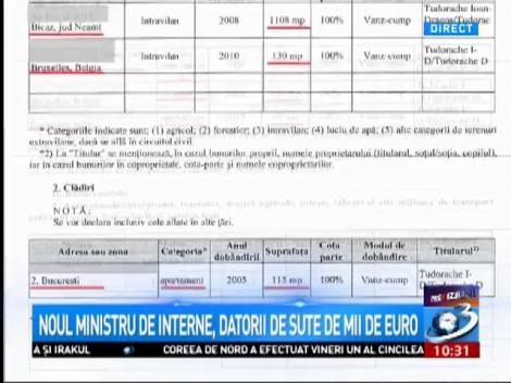 Noul ministru de Interne e dator v&acirc;ndut la bănci. Declarația de avere a lui Dragoş Tudorache