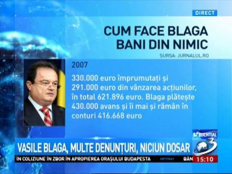 Jurnalul.ro: Cum face Blaga bani din nimic