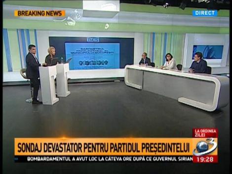 Sondaj devastator pentru partidul președintelui