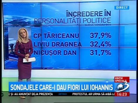 Sondaje derutante &icirc;nainte de alegeri