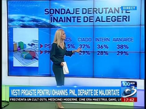 PNL, probleme mari în sondaje