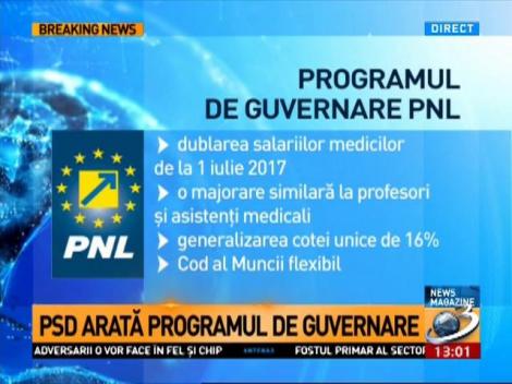 Promisiunile partidelor pentru români, înainte de alegeri