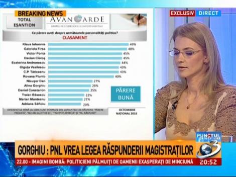 Alina Gorghiu, despre cum a reuşit să-l "separe" pe Cioloş de guvernul său