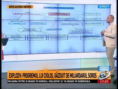 Programul lui Dacian Cioloș, găzduit de miliardarul Soros