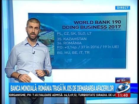 Daily Income: România urcă o poziție în clasamentul Doing Business