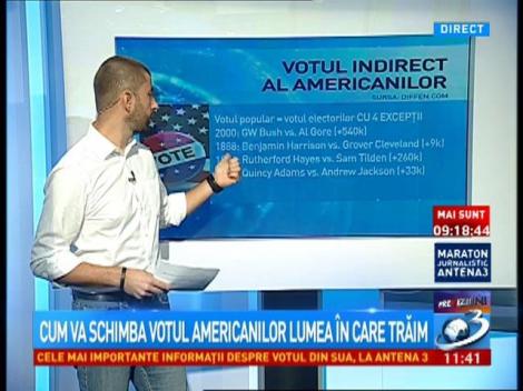 Cum votează americanii! E total diferit de cum o fac românii! Așa se alege cel mai puternic om al plantei! (VIDEO)