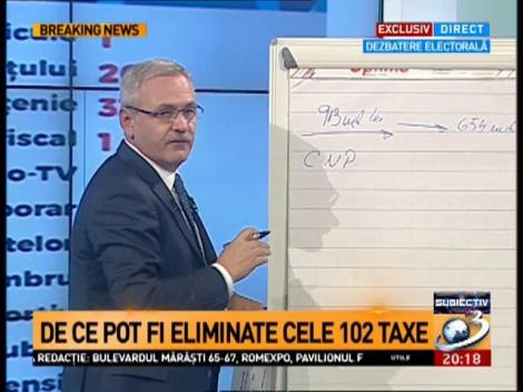 Liviu Dragnea, despre eliminarea celor 102 taxe