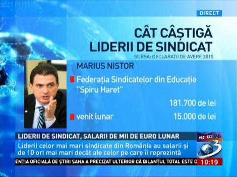 Liderii de sindicat, salarii de mii de euro lunar