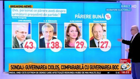 Antena3 prezintă sondajul bombă de dinainte de alegeri, partea 2